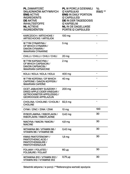 Wsparcie Metabolizmu 60 Kapsułek Metabolism Support Qi-Nu